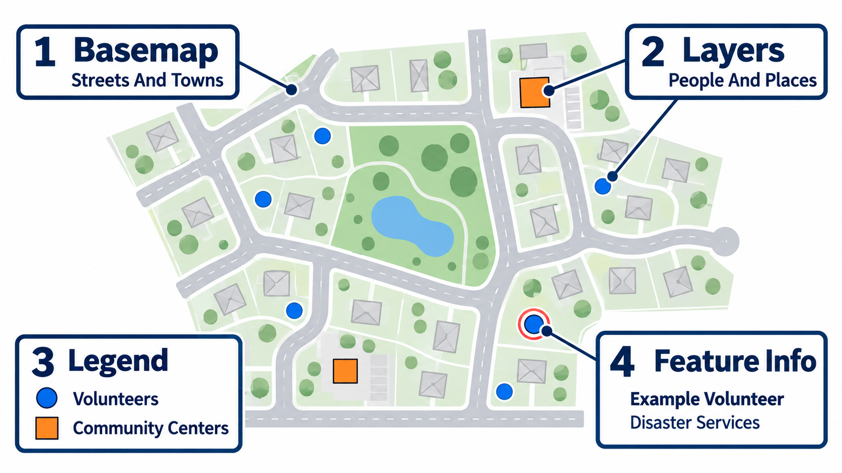 Fictional neighborhood with blue volunteer dots and orange community centers.
